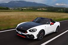Fiat Spider Abarth