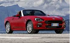 Fiat Spider Abarth